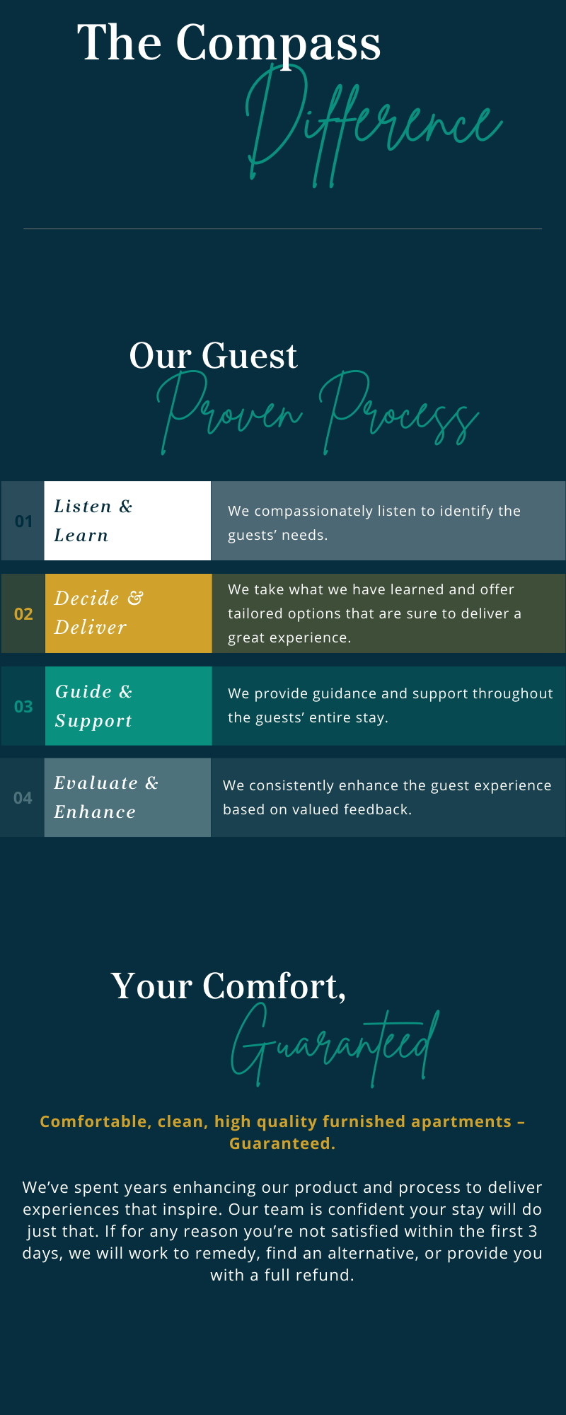 Cost Matters Hotels vs. Furnished Apartments