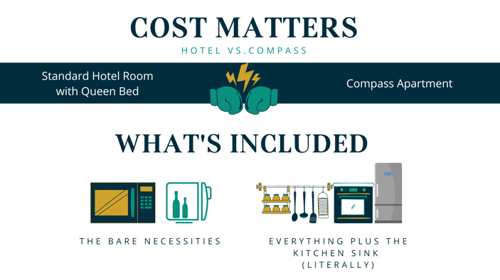 Hotels vs. Compass Furnished Apartments